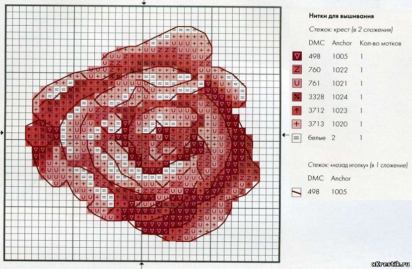 Схема для вышивки крестом Цветы - Розы.