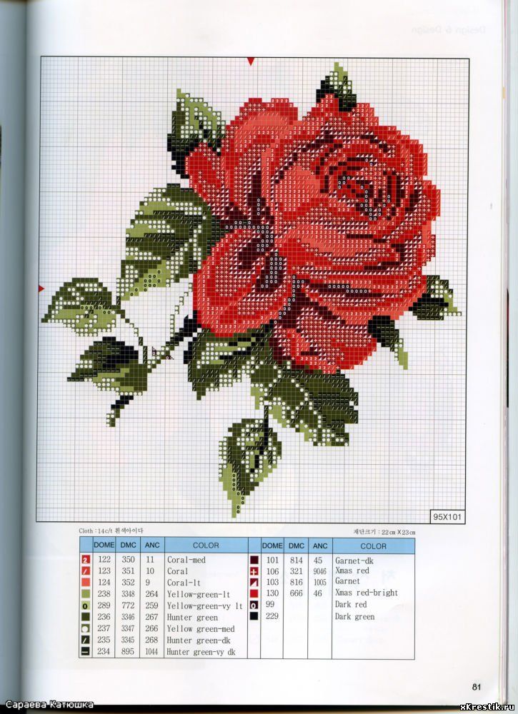 Схема для вышивки крестом Цветы - Розы.